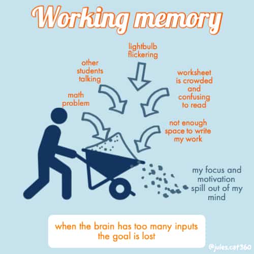 filling my brain's working memory with tasks is like filling a wheelbarrow with dirt